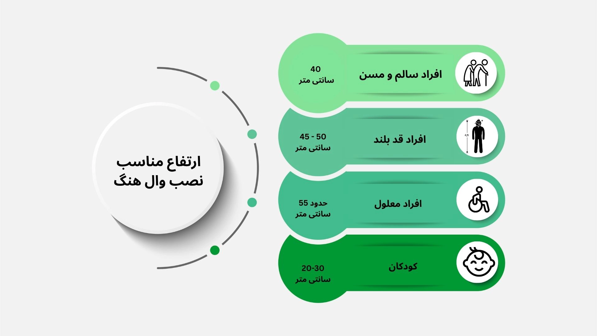 ارتفاع نصب وال هنگ در شرایط مختلف