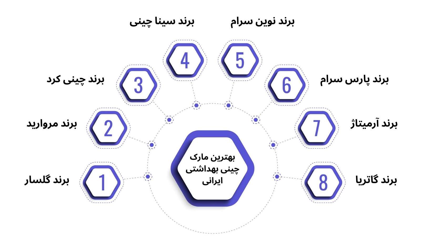 معرفی تولیدکنندگان چینی بهداشتی ایران