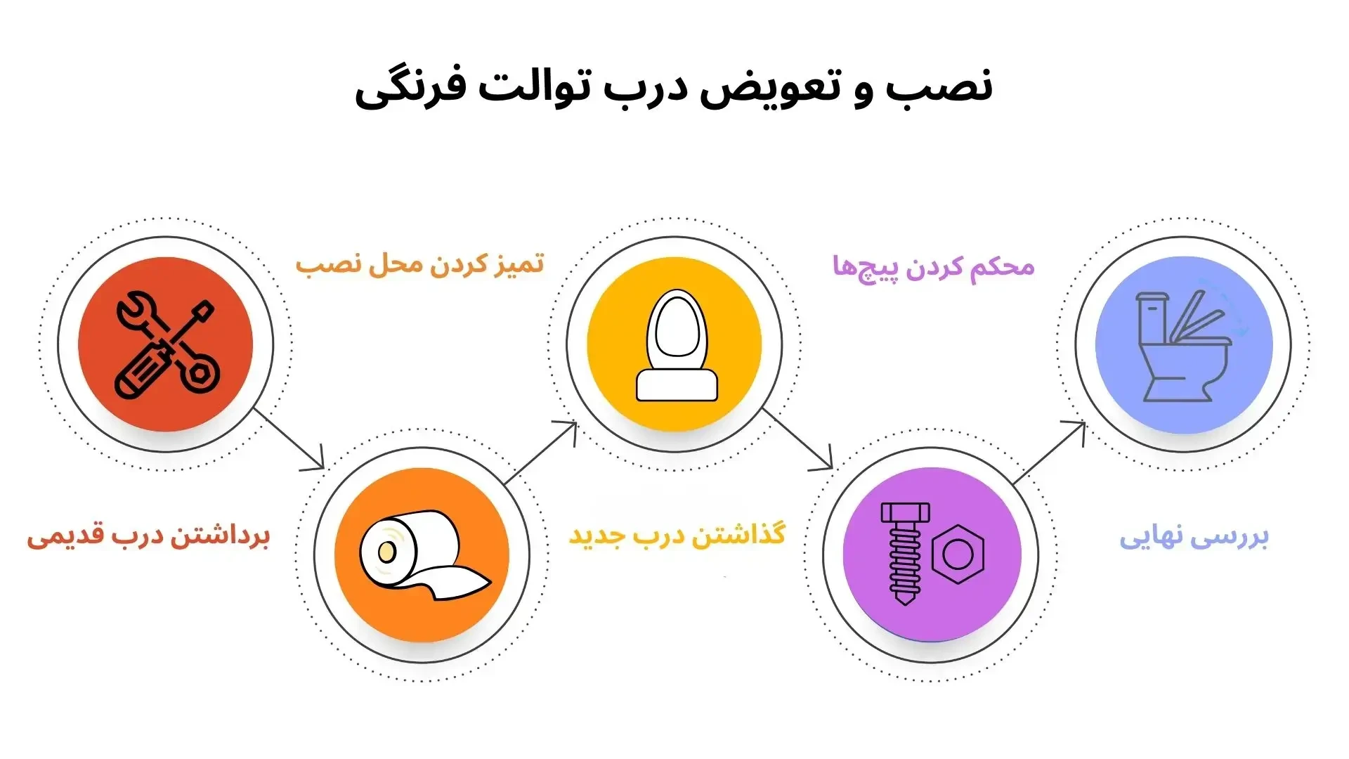 0 تا 100 آموزش نصب و تعویض درب توالت فرنگی + ویدئو