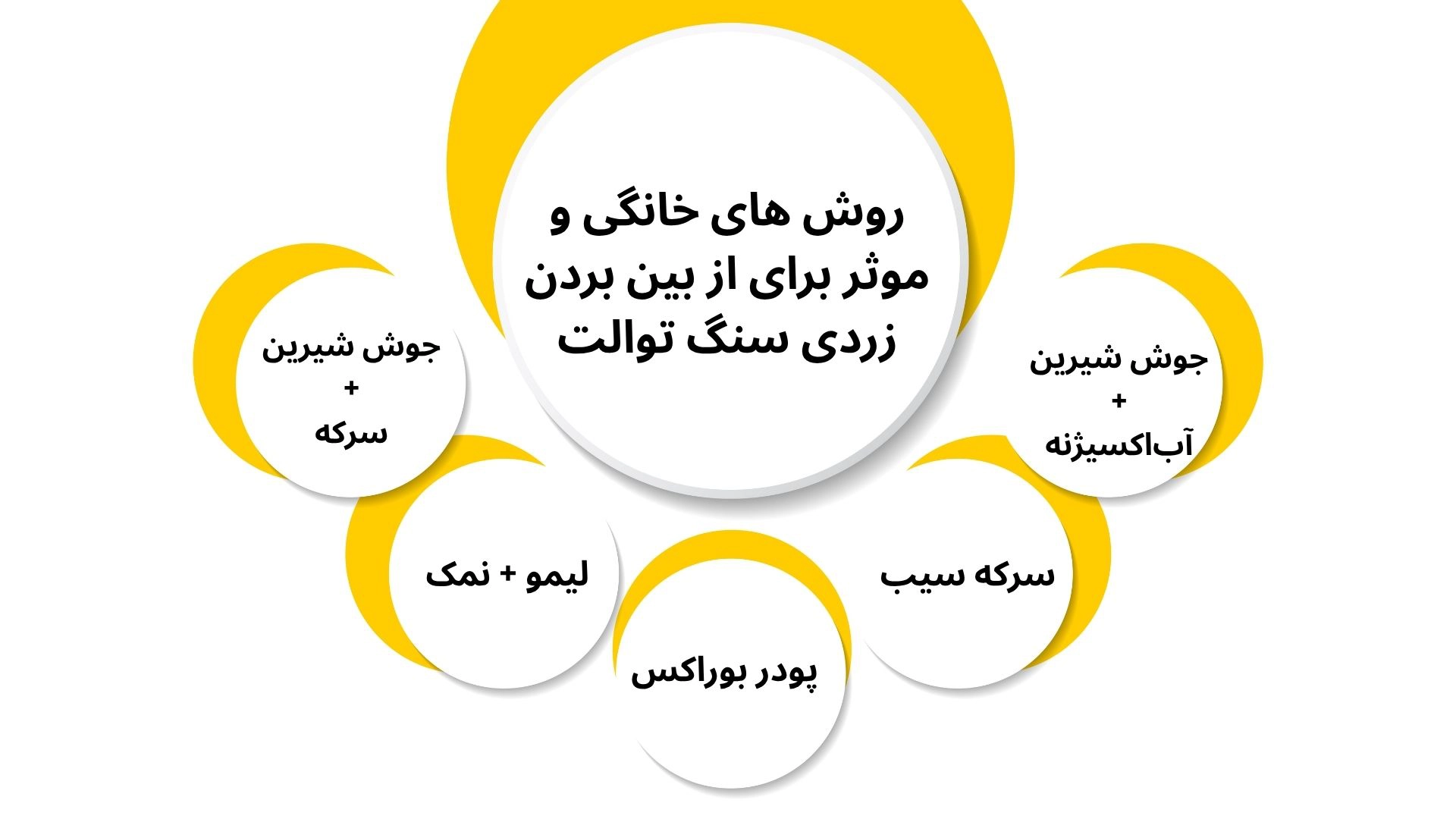 راهکارهای ساده برای از بین بردن لکه‌های زرد توالت