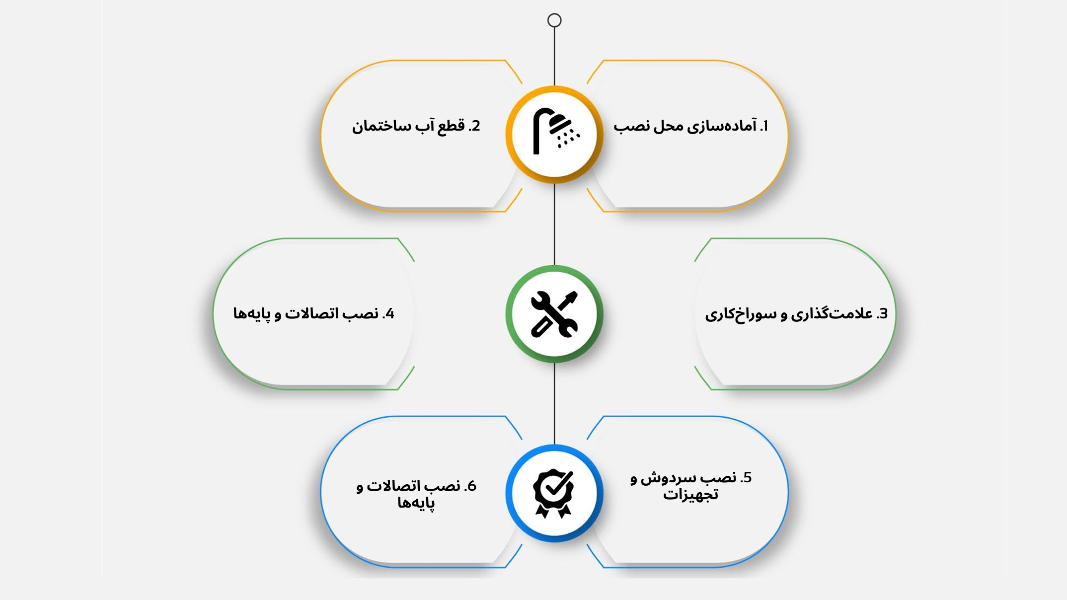 نصب دوش حمام مرحله به مرحله