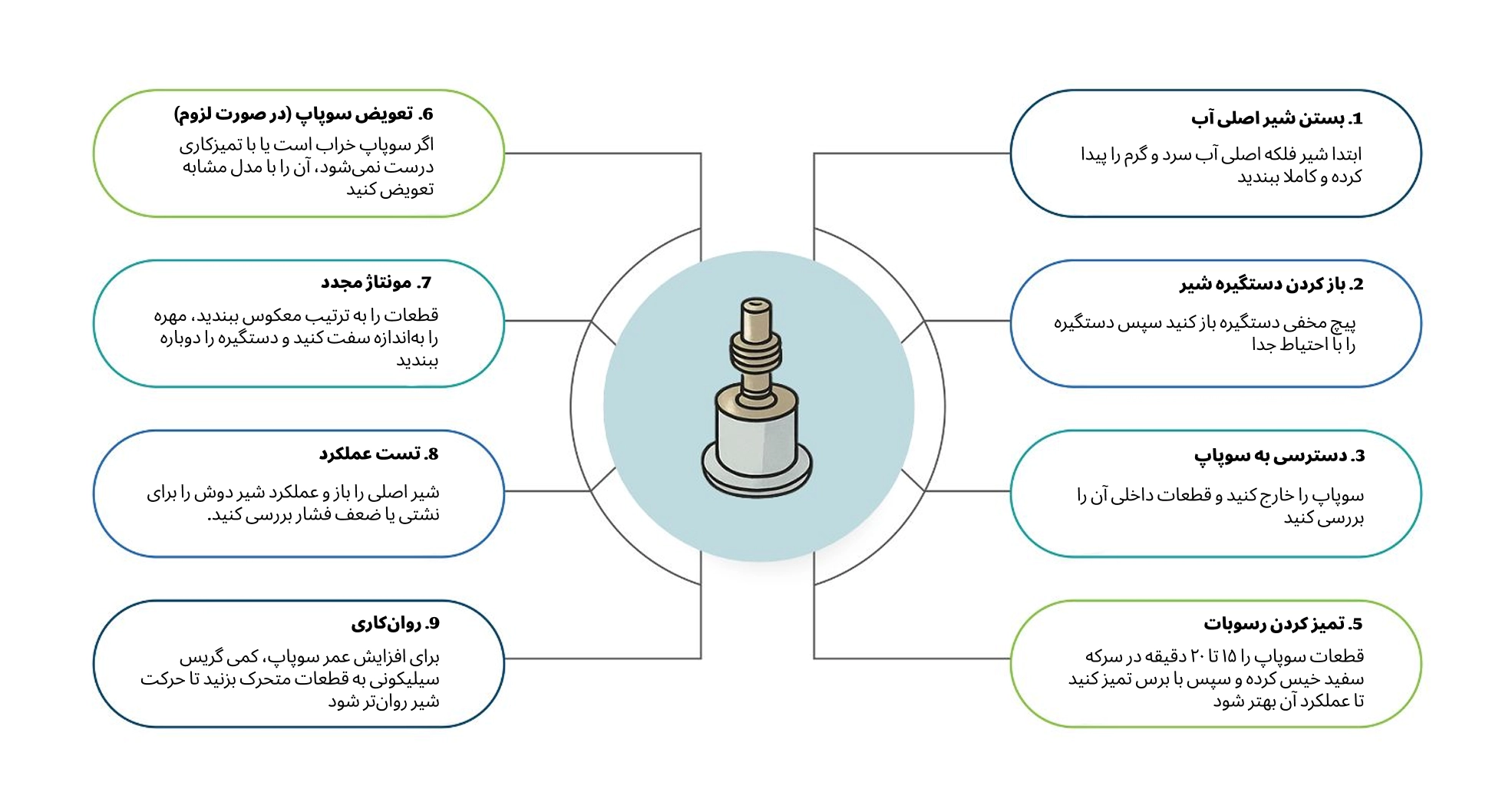 سوپاپ شیر دوش اهرمی قطعه‌ای حیاتی برای کنترل جریان و دمای آب